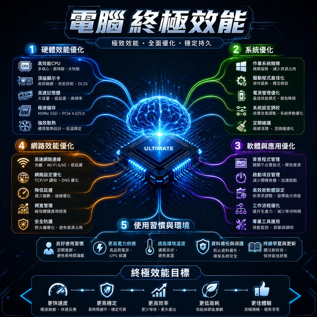 Windows 終極效能電源計劃怎麼開？2026完整教學（桌機／筆電差異）.jpg